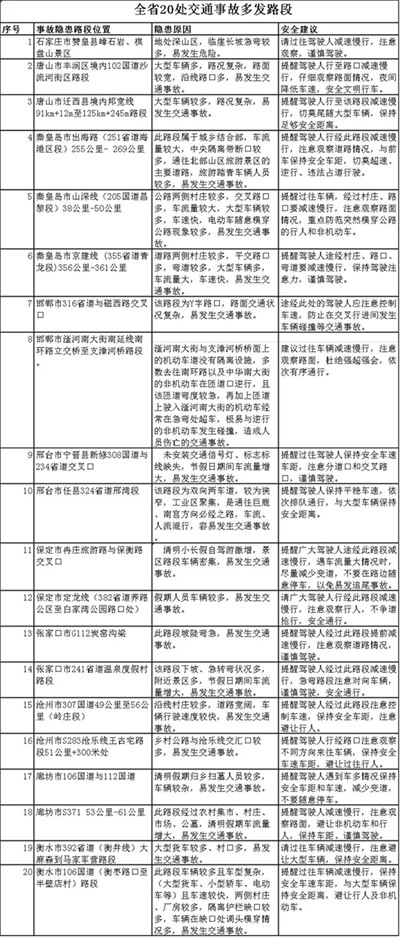 全口径人口数_人口普查(3)