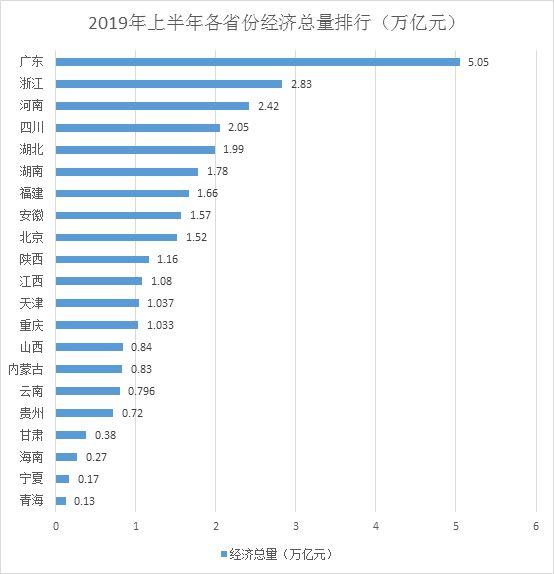 中国经济总量世界排名第二_中国世界第二大经济体(2)