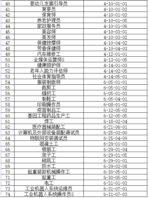 雄安新区2024年度急需紧缺技能人才职业（工种）目录。图片来自中国雄安官网