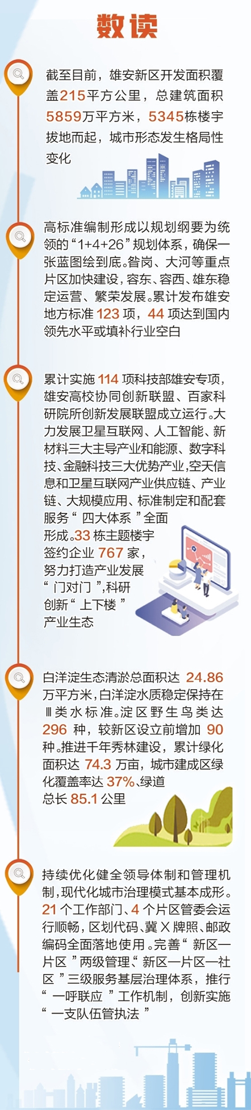 整理/本报记者 马彦铭 制图/孙涛